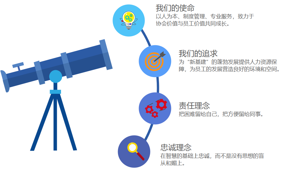 1634285477166007.png 人才理念2.png